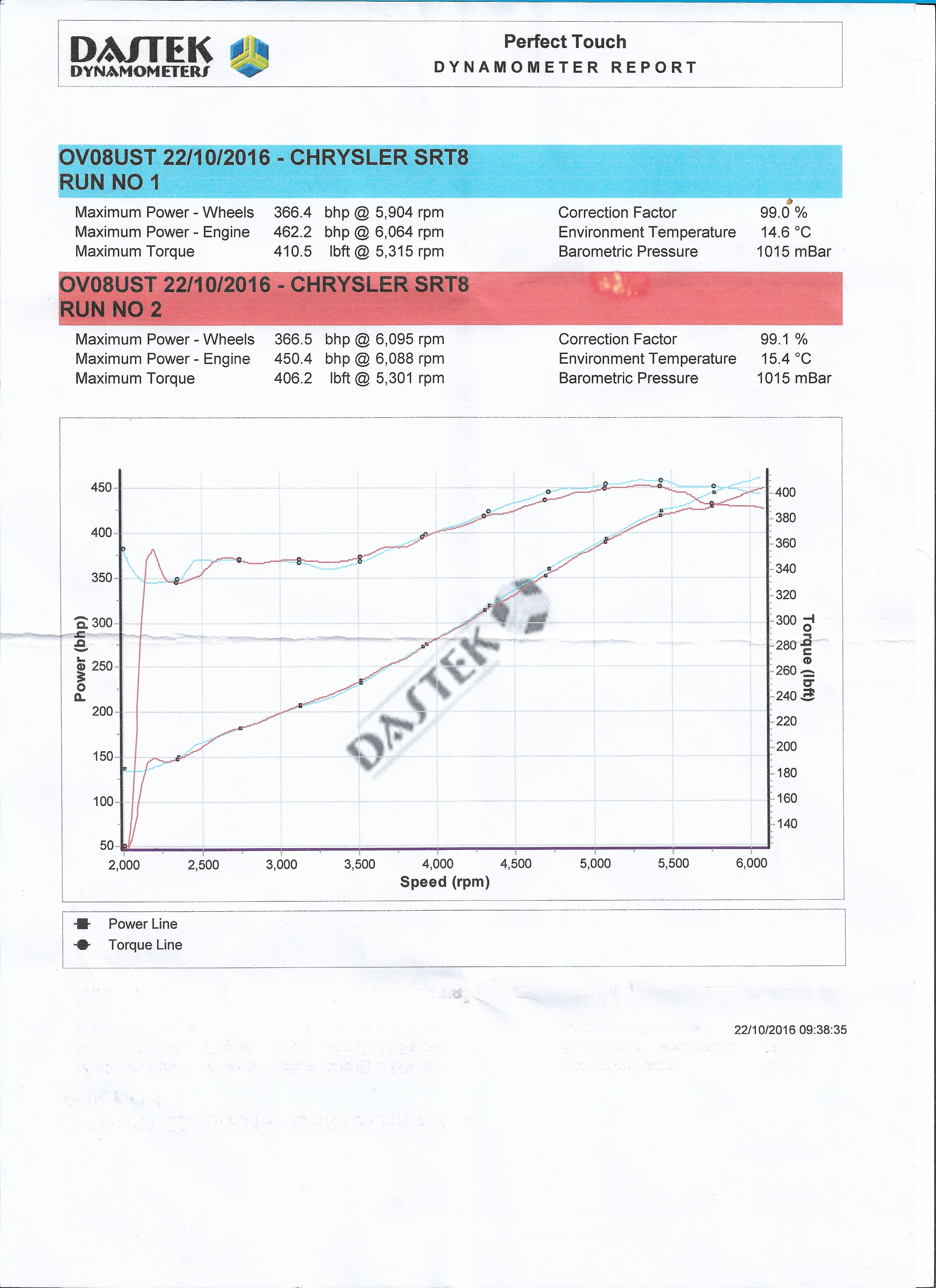Dynamometer Report 300c SRT8.jpeg