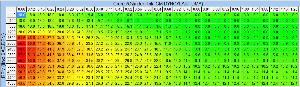 base in gear timing table