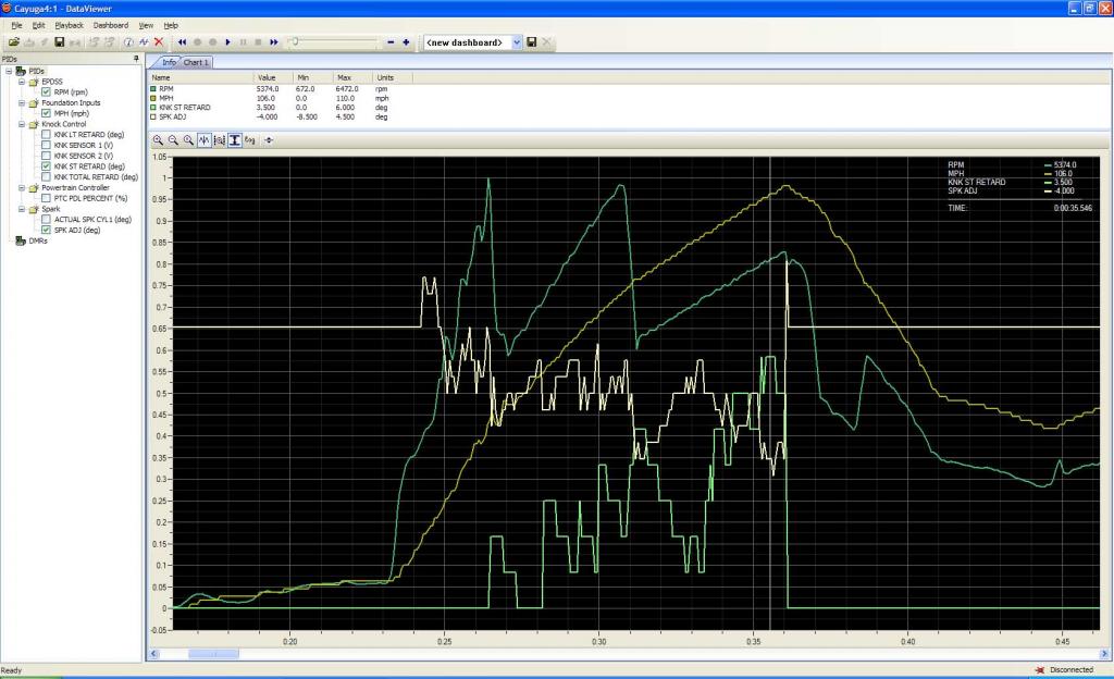 Snap shot of Dataviewer window