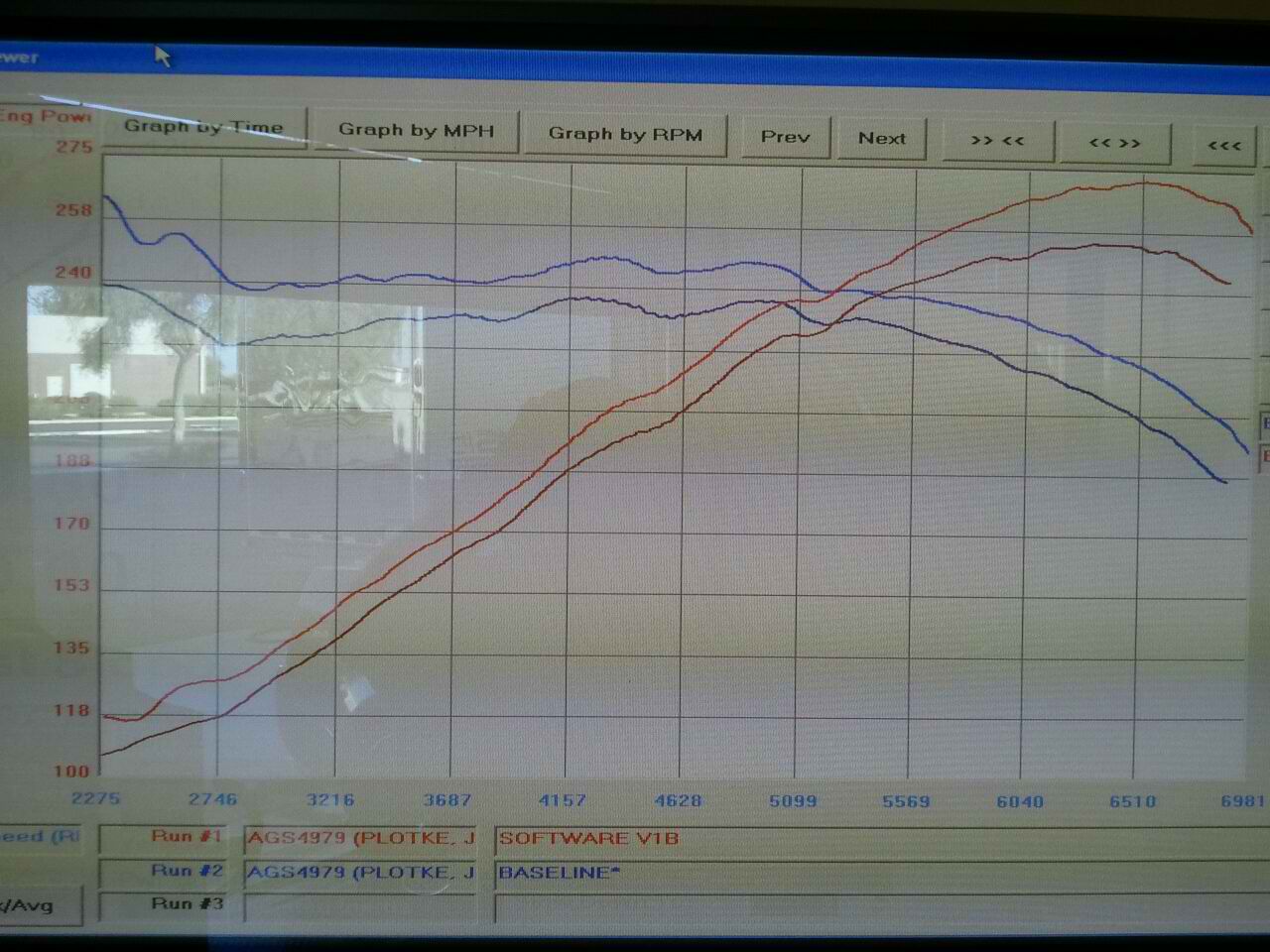 IPF DYNO