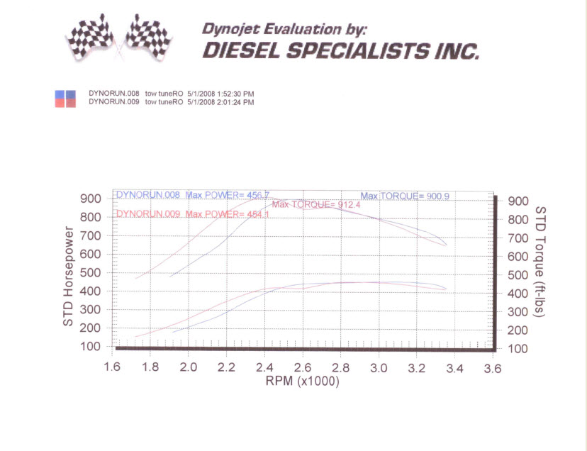 Dyno.jpg