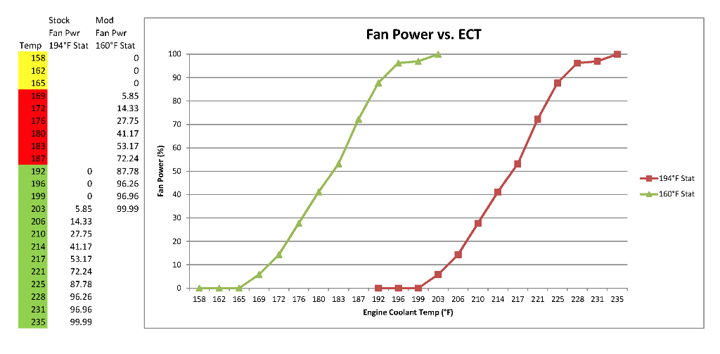Fan vs. Temp Chart sm.png