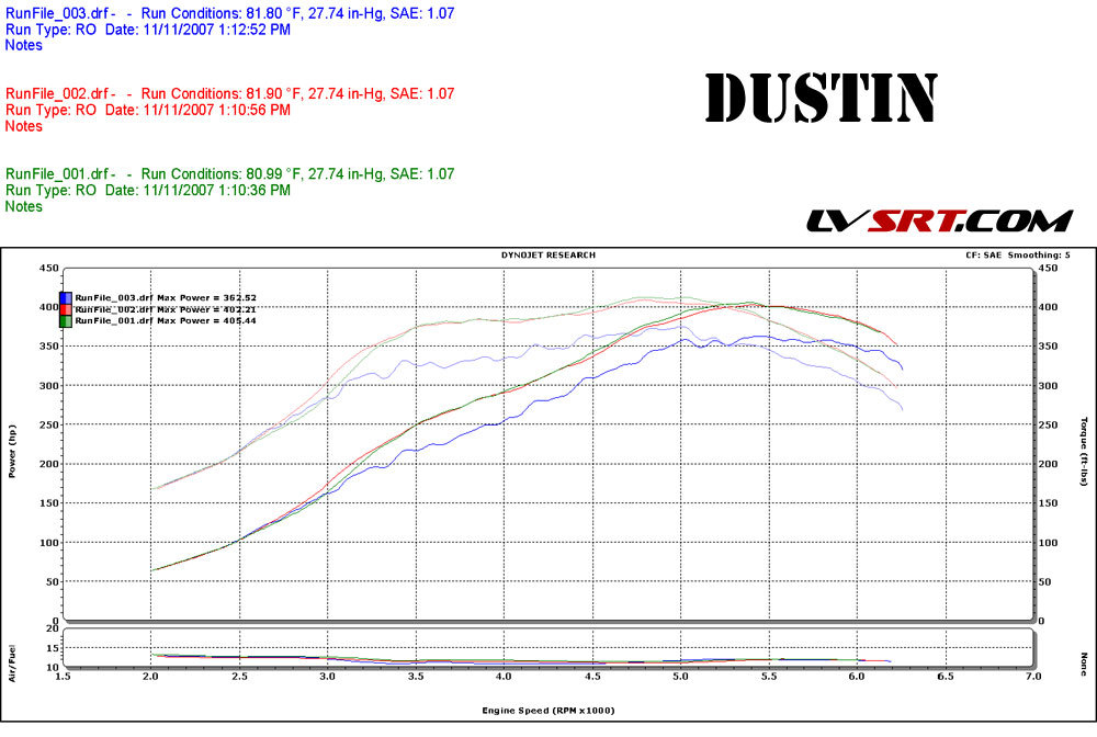 DYNO.jpg